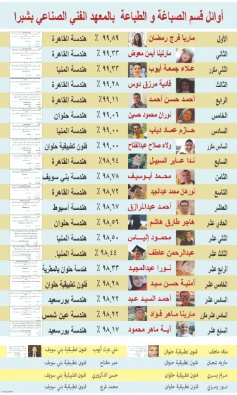 إيمان شاكر.. عميدة لا يتوقف عطاؤها: مكتب مفتوح للطلاب ودعم مستمر وفرص حقيقية لبناء مستقبل الخريجين