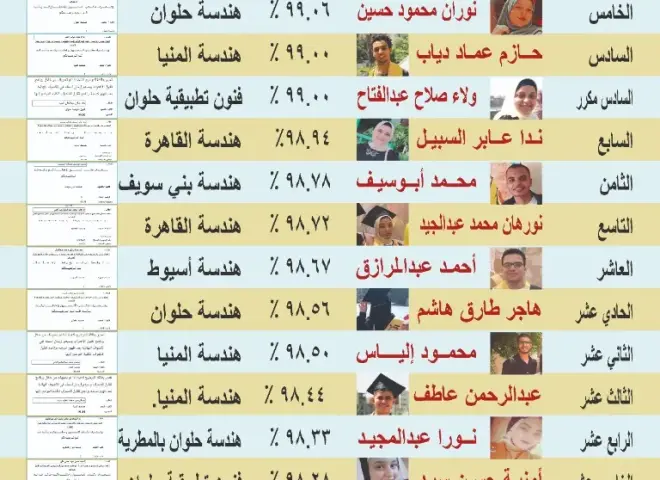 إيمان شاكر.. عميدة لا يتوقف عطاؤها: مكتب مفتوح للطلاب ودعم مستمر وفرص حقيقية لبناء مستقبل الخريجين