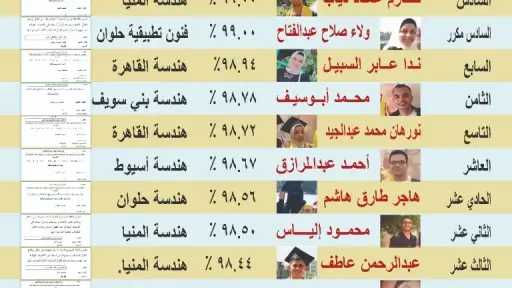 إيمان شاكر.. عميدة لا يتوقف عطاؤها: مكتب مفتوح للطلاب ودعم مستمر وفرص حقيقية لبناء مستقبل الخريجين